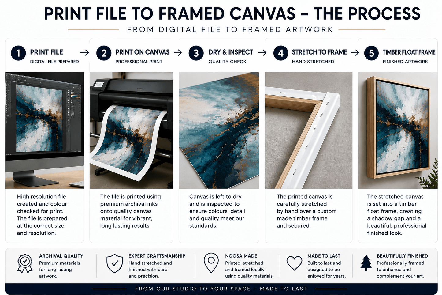Print, Stretch & Frame Options - from your Print Ready Digital Files - Studio One Noosa