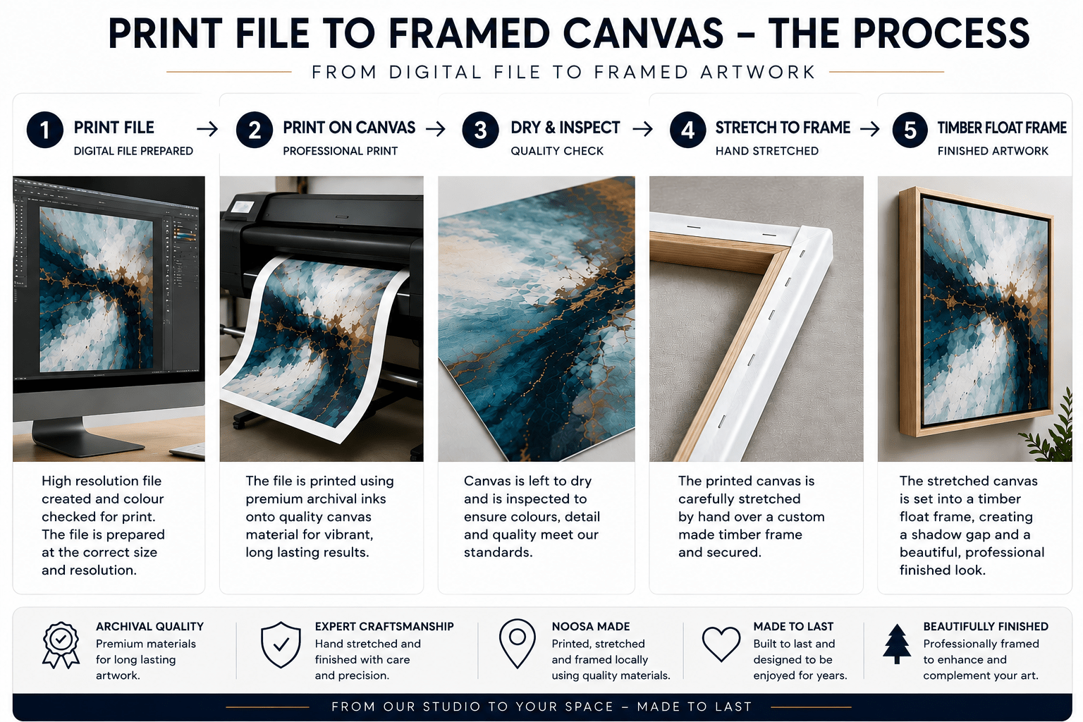 Print, Stretch & Frame Options - from your Print Ready Digital Files - Studio One Noosa