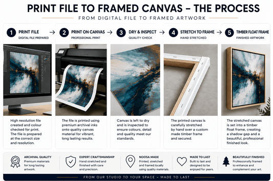 Print, Stretch & Frame Options - from your Print Ready Digital Files - Studio One Noosa